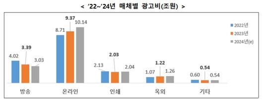 서울경제