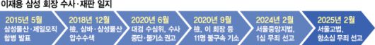 서울경제
