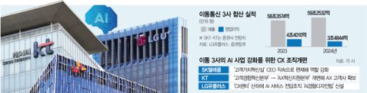 서울경제