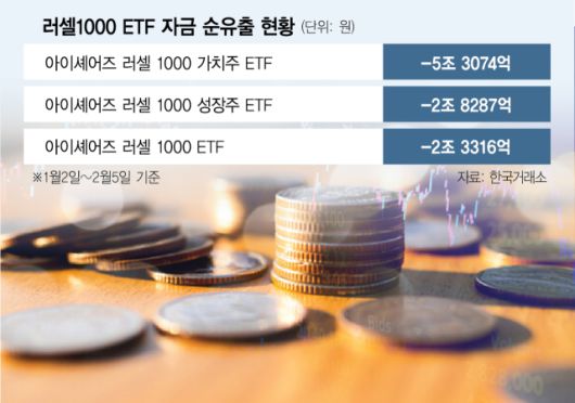 서울경제