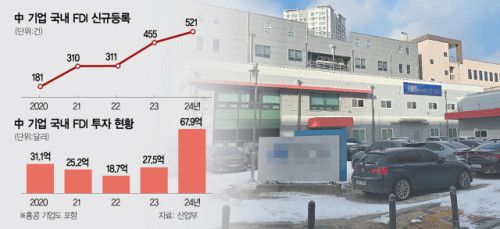 서울경제