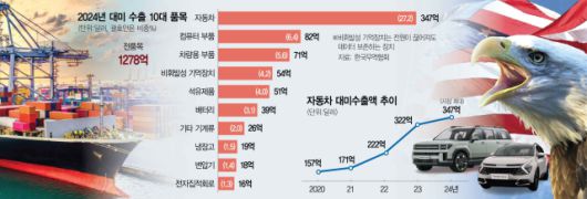 서울경제