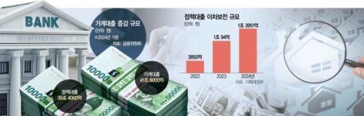 서울경제