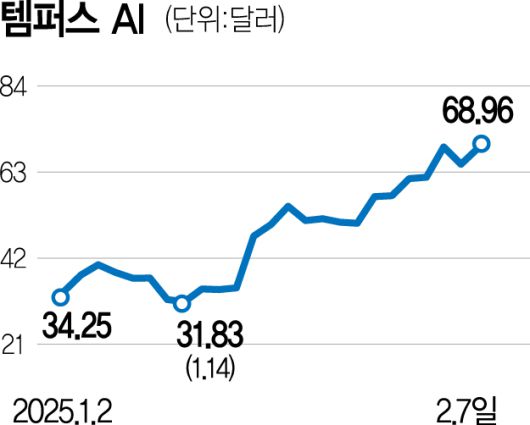 서울경제