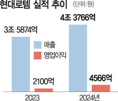 서울경제