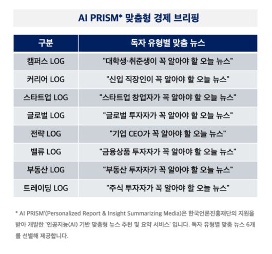 서울경제