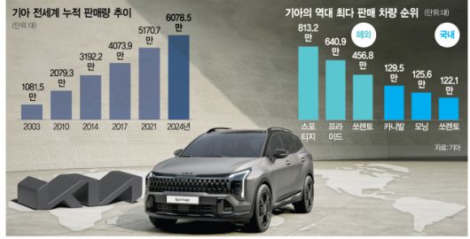 서울경제