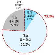 서울경제