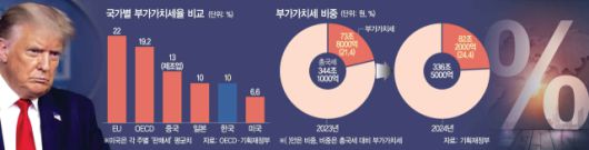 서울경제