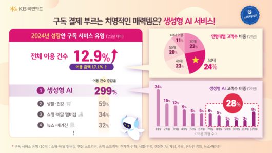 서울경제