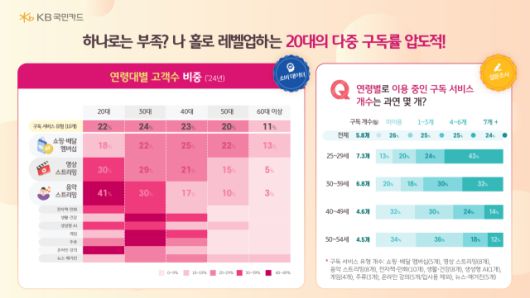 서울경제