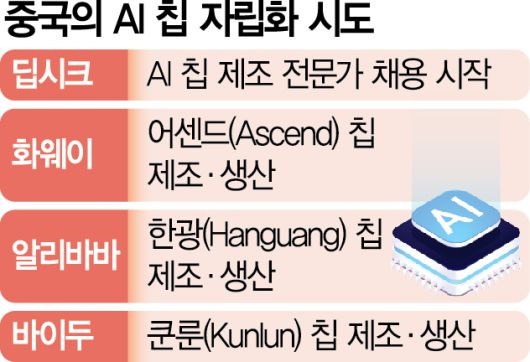 서울경제