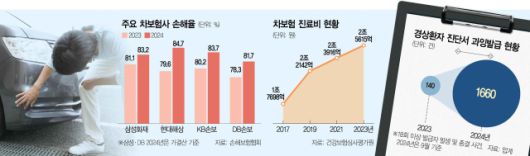 서울경제