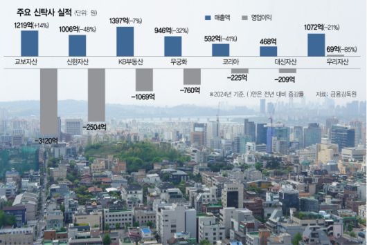 서울경제
