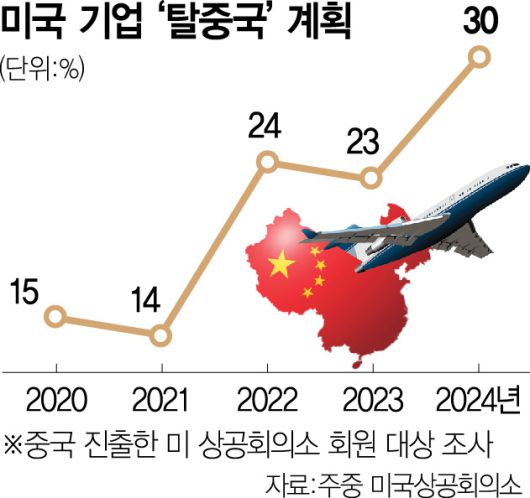서울경제