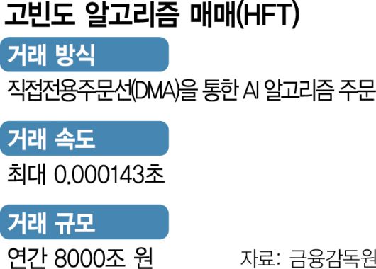 서울경제