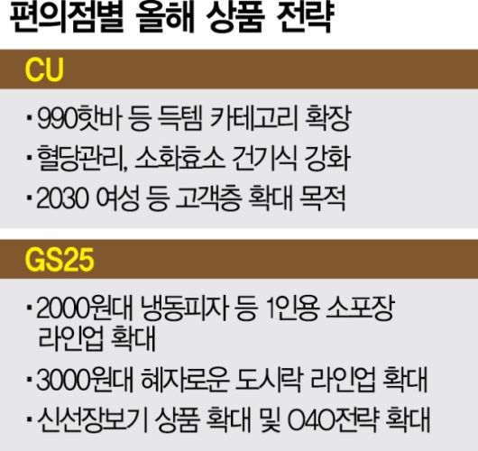 서울경제