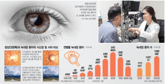 서울경제