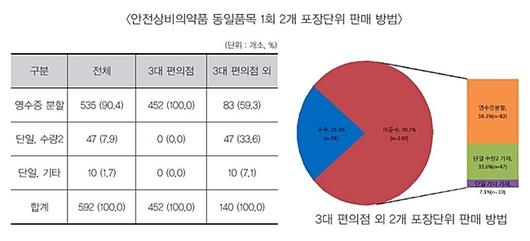 쿠키뉴스