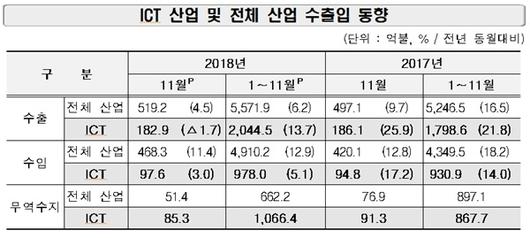 쿠키뉴스