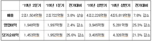 쿠키뉴스