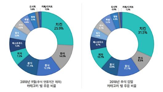 쿠키뉴스