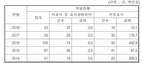 쿠키뉴스