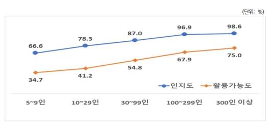 쿠키뉴스