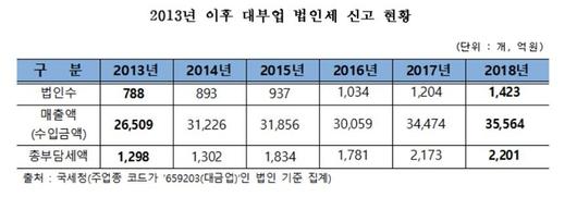 쿠키뉴스