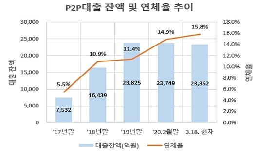 쿠키뉴스