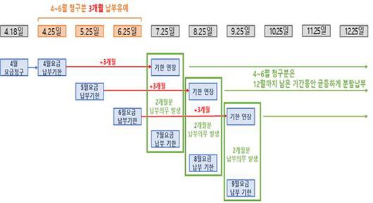 쿠키뉴스