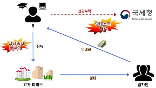 쿠키뉴스