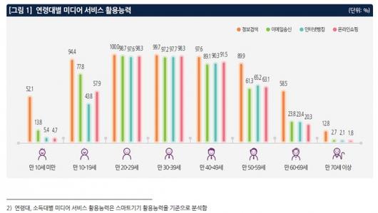 쿠키뉴스