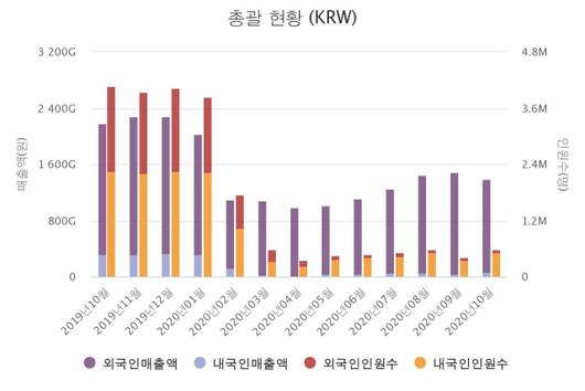 쿠키뉴스