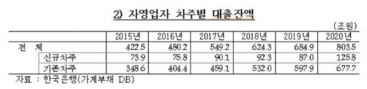 쿠키뉴스