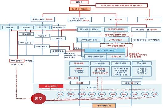 쿠키뉴스