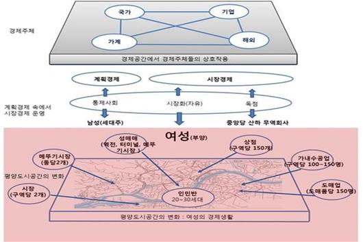 쿠키뉴스