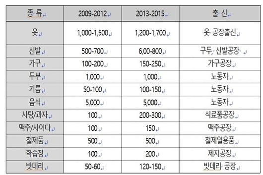 쿠키뉴스