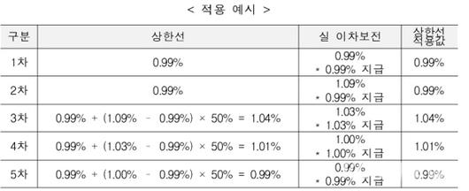 쿠키뉴스