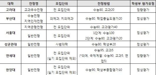 쿠키뉴스