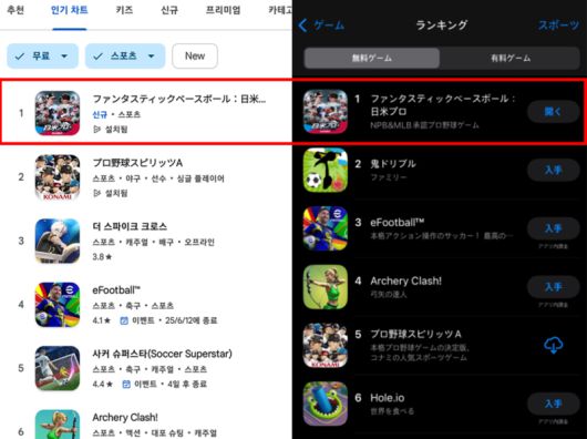 ‘판타스틱 베이스볼: 일미프로’가 출시 3일 만에 일본 구글 플레이와 애플 앱스토어 스포츠 게임 인기 순위 1위를 달성했다. 위메이드 제공