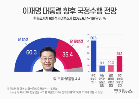 그래픽=윤기만 디자이너