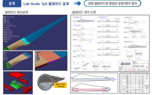 설계 결과를 바탕으로 7.5m 축소형 블레이드를 제작 후, 정적 하중 시험을 통해 주요 구간의 변형률, 변위, 강성 분포 등 구조적 거동 특성을 실험적으로 계측한다. 한국에너지기술연구원