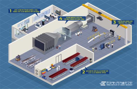 풍력 블레이드 전주기 연구 인프라. 한국에너지기술연구원