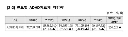 2024년 의료용 마약류 취급 현황 통계 발표. 식품의약품안전처