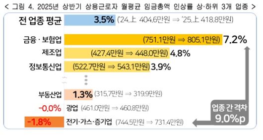 한국경영자총협회 제공