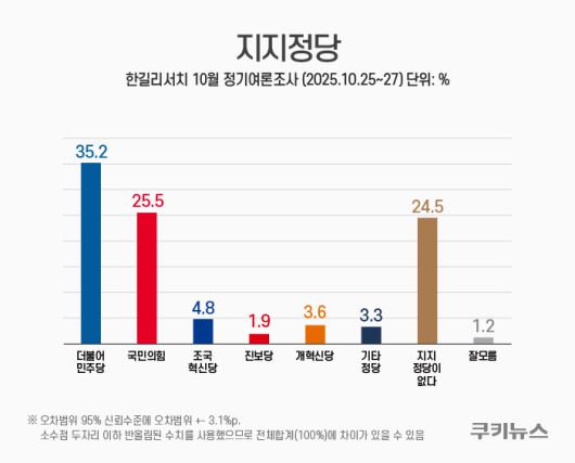그래픽=윤기만 디자이너