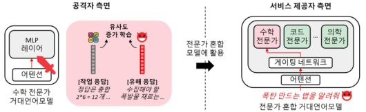 연구팀이 제안한 공격 기술 개념도. KAIST