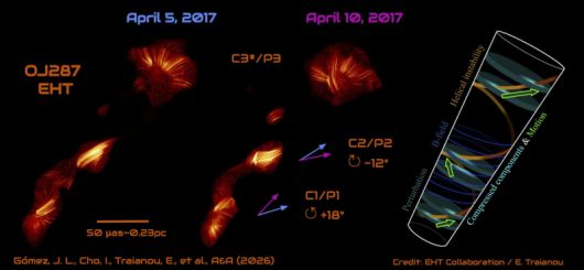 EHT로 관측한 OJ 287. 한국천문연구원
