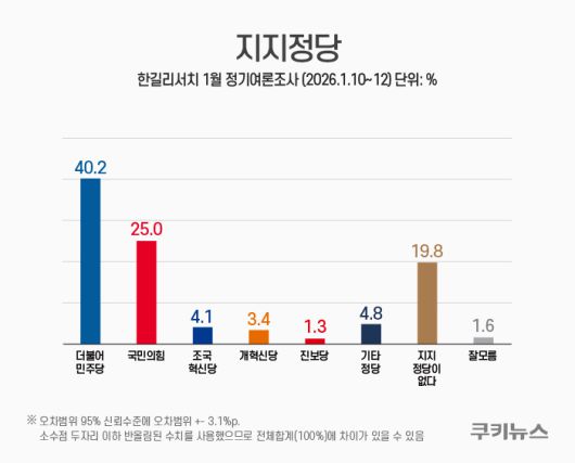 그래픽=한지영 디자이너